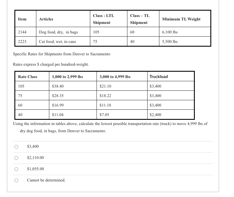 Item Articles Class - LTL Shipment Class - TL