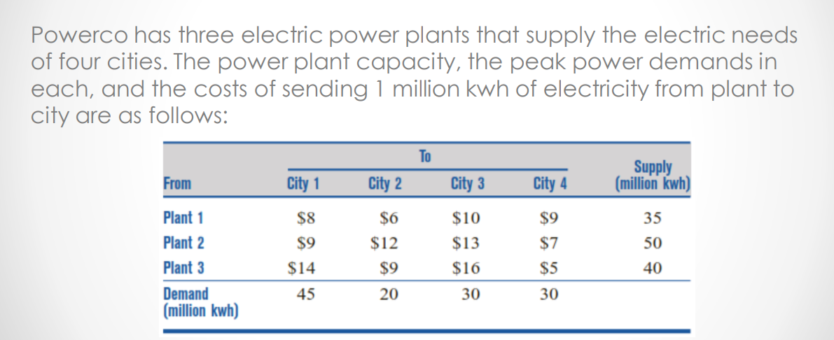 Use the Transportation Simplex Method to find the