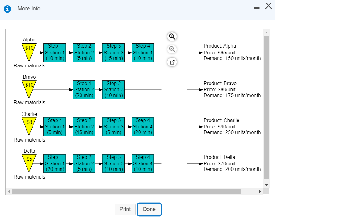 b. Using the traditional method, which bases