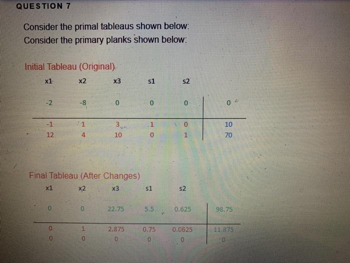 QUESTION 7 Consider the primal tableaus shown