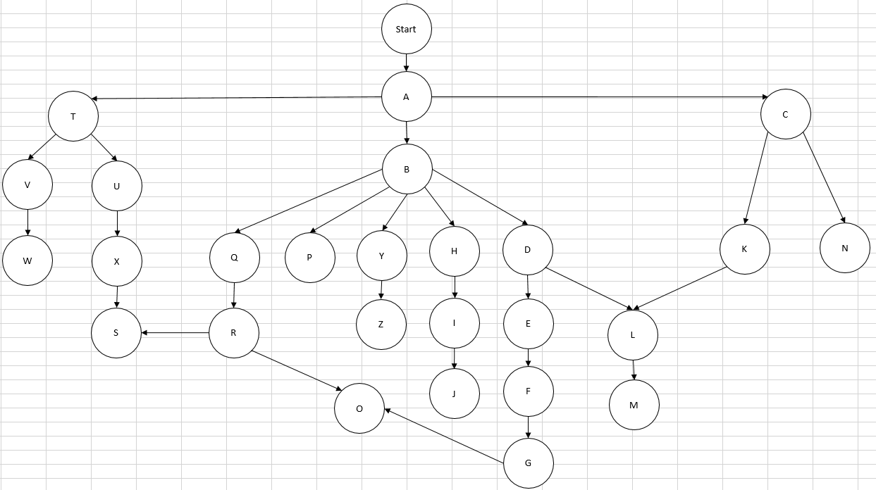 I am trying to build out the ES/EF/LS/LF/Slack