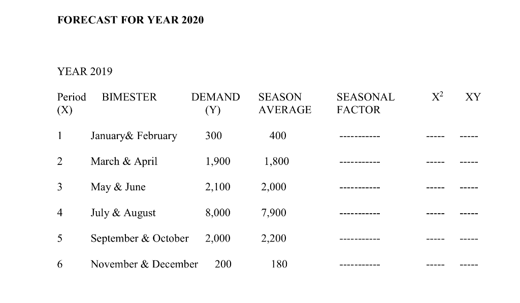 FORECASTING WITH LINEAR REGRESSION EXERCISE