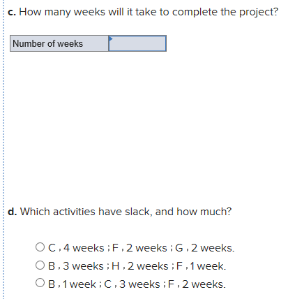 Schedule the following activities using CPM: