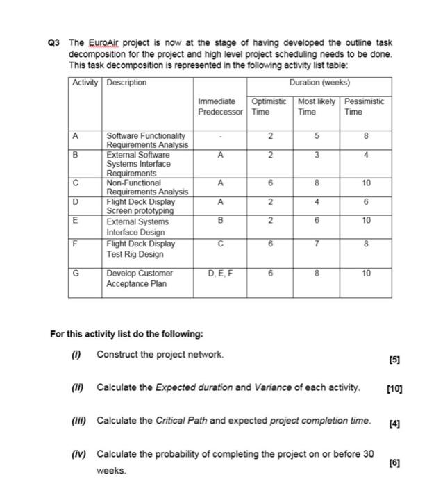 Q3 The EuroAir project is now at the stage of