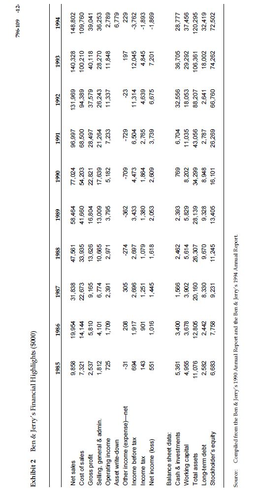 Question : If you were asked to suggest an