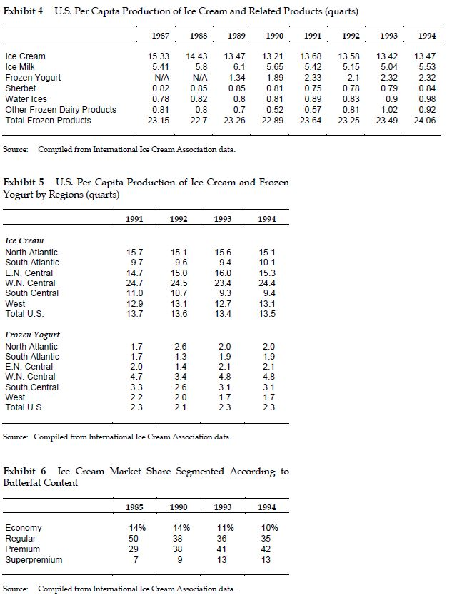 Question : If you were asked to suggest an