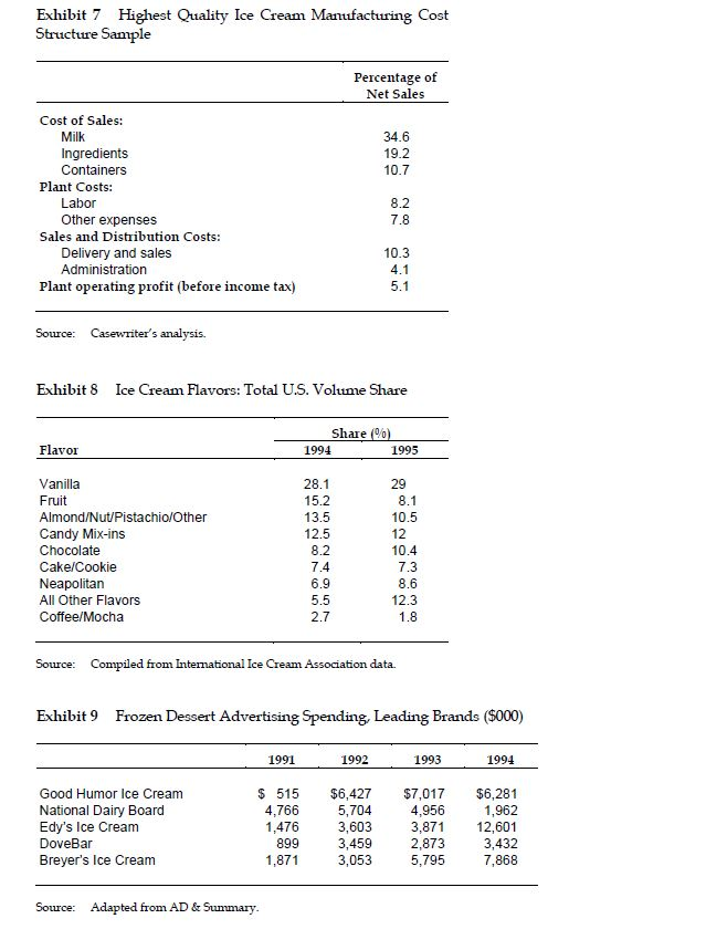 Question : If you were asked to suggest an