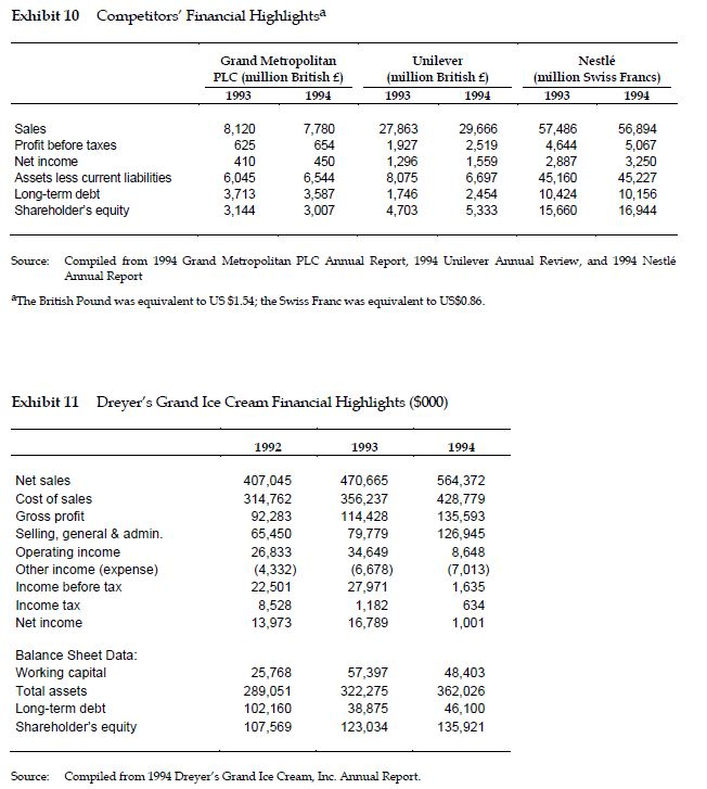 Question : If you were asked to suggest an