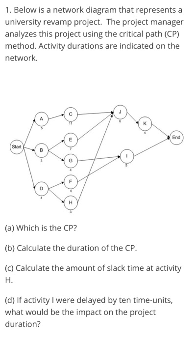 please do it carefully 1. Below is a network