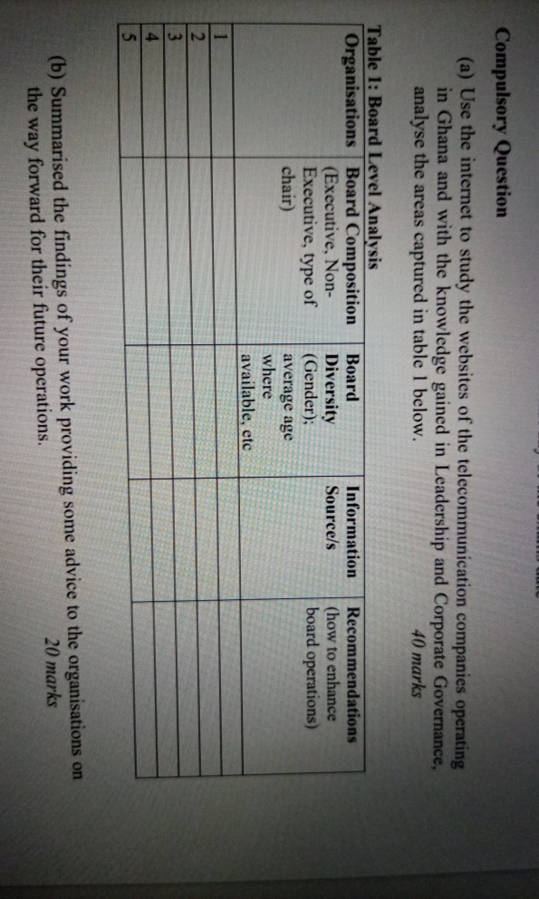 Compulsory Question (a) Use the internet to study
