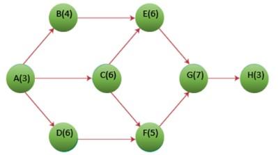 9. Using the information provided in the table,