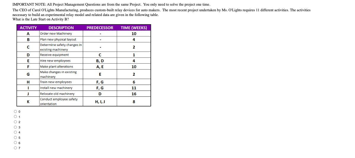 - IMPORTANT NOTE: All Project Management