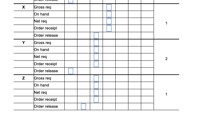 The demand for subassembly S is 100 units in week