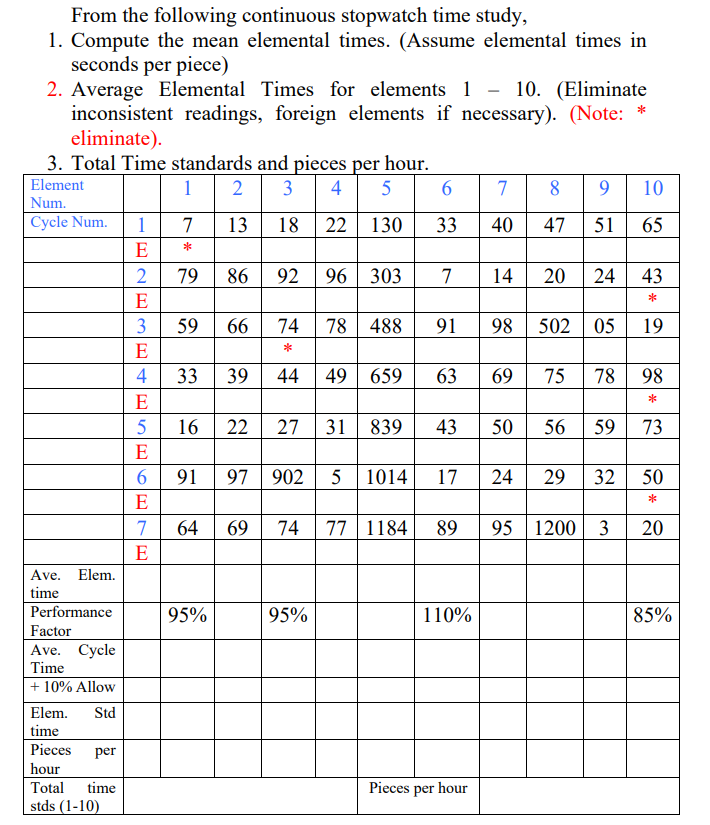 (Continuous Time Study - Mean Elemental Times) 10