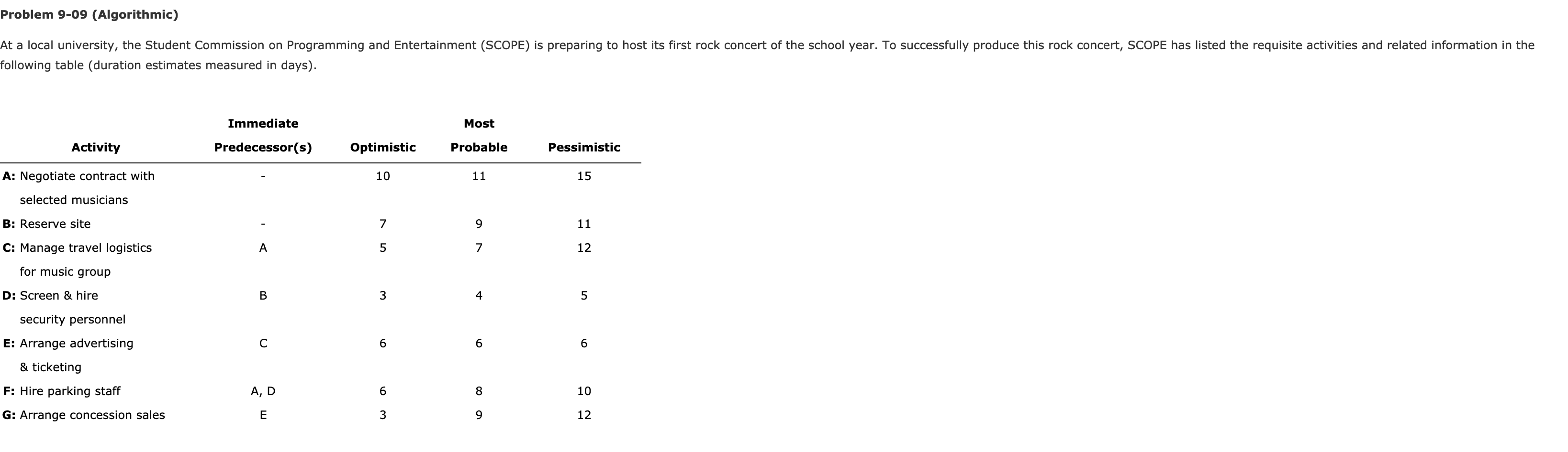 Problem 9-09 (Algorithmic) At a local university,