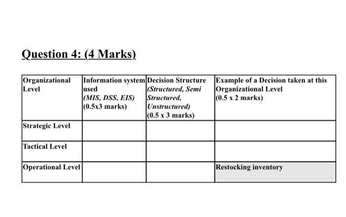 Question 4: (4 Marks) Organizational Information