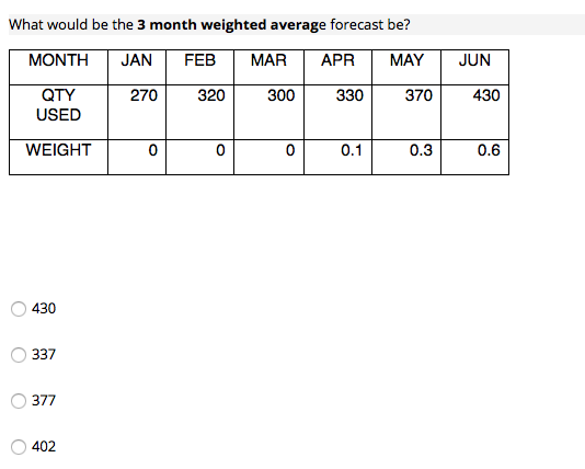What would be the 3 month weighted average