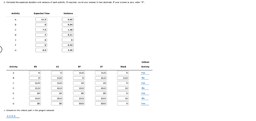 Problem 9-09 (Algorithmic) At a local university,