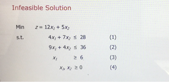 LP Graphical Solution ,please Infeasible Solution