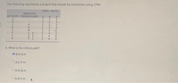 The following represents a project that should be