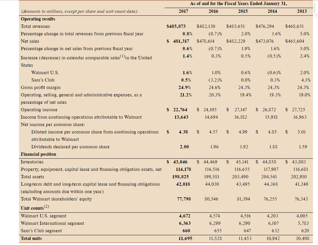 Need the Answer to Question 2. Please make the