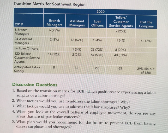 CASE STUDY 1: PLANNING FOR THE FUTURE AT EAST