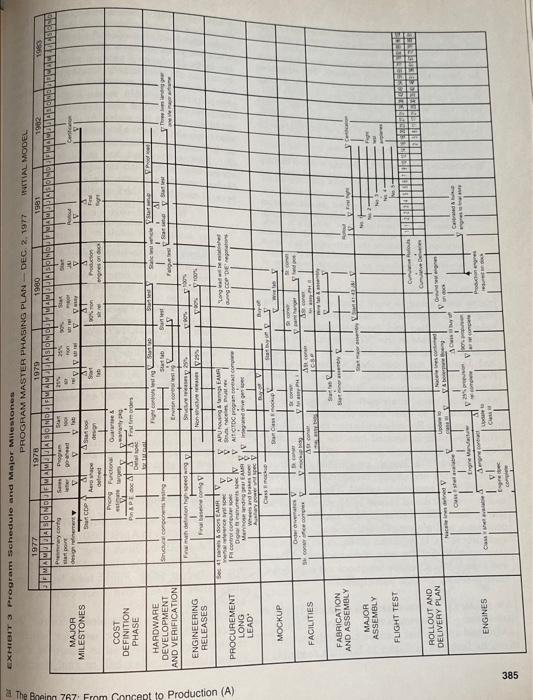 Two major themes from the introduction to module