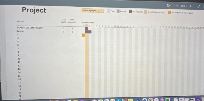 please help Create a bar chart schedule for the
