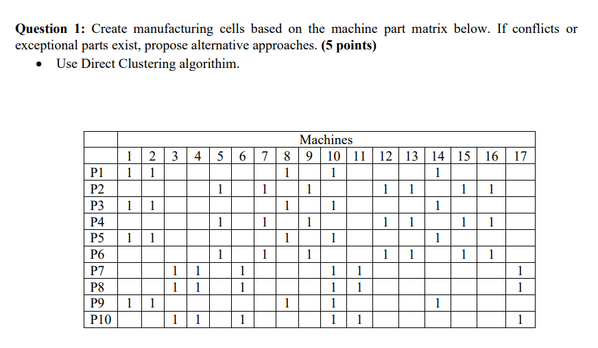 Solve it using the direct clustering algorithm