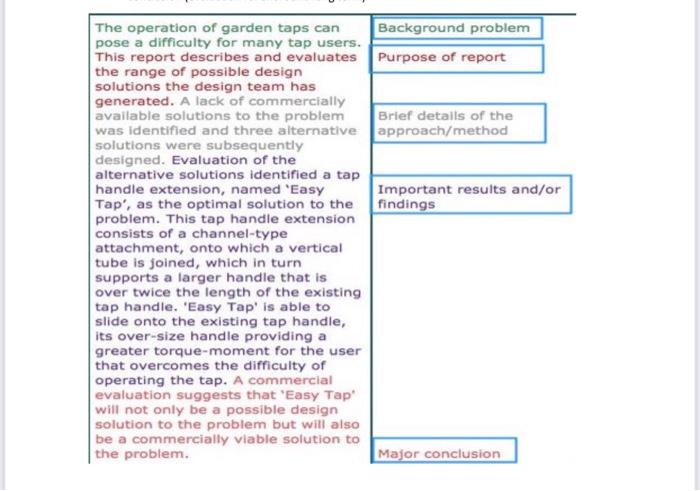 Executive summary writing guide The executive