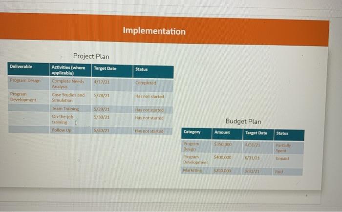 training project power point, how do I write an