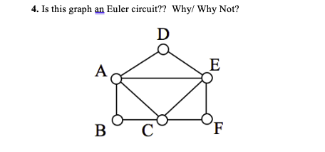 4. Is this graph an Euler circuit?? Why/Why Not?
