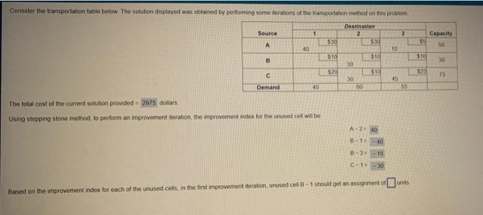 Consider the transportation table below The