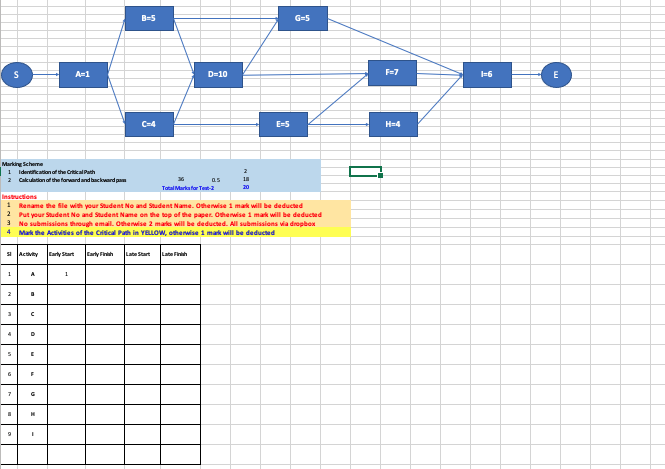 Below is the example how to calculate it: - B=5