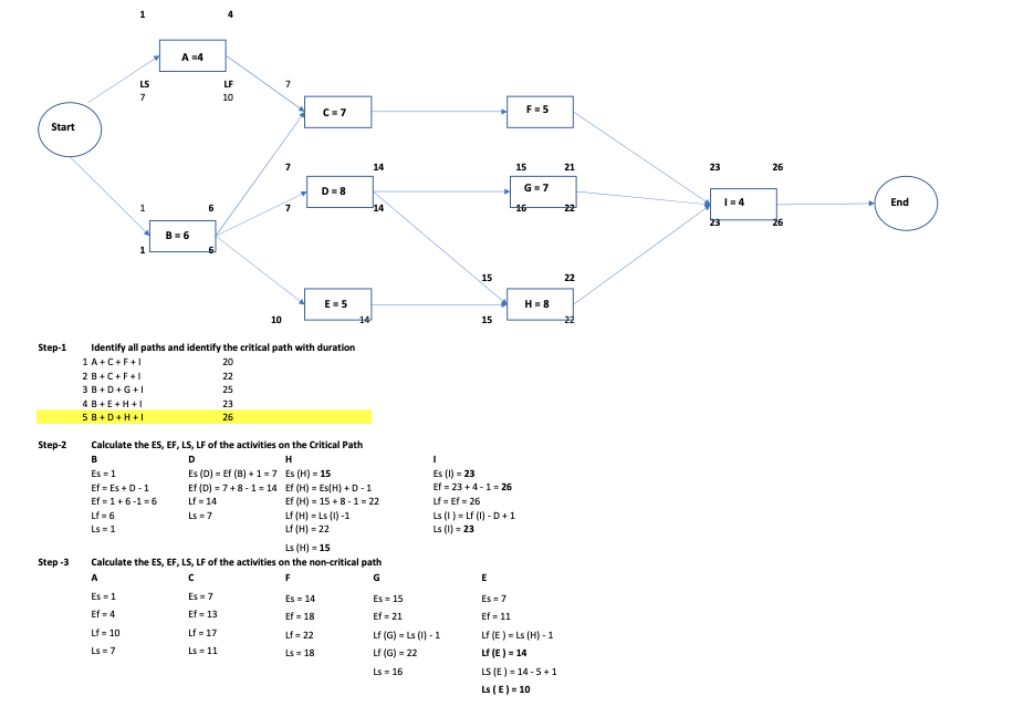 Below is the example how to calculate it: - B=5