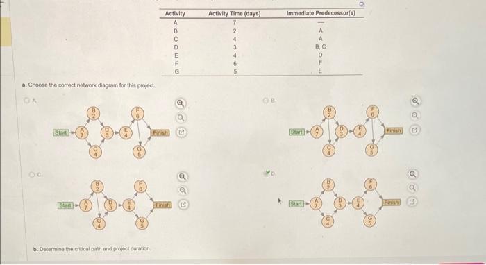 i need c a. Choose the correct network diagram