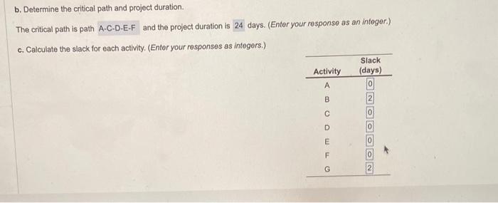 i need c a. Choose the correct network diagram