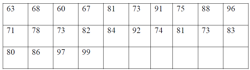 Question 2. (25 Marks) The following table gives