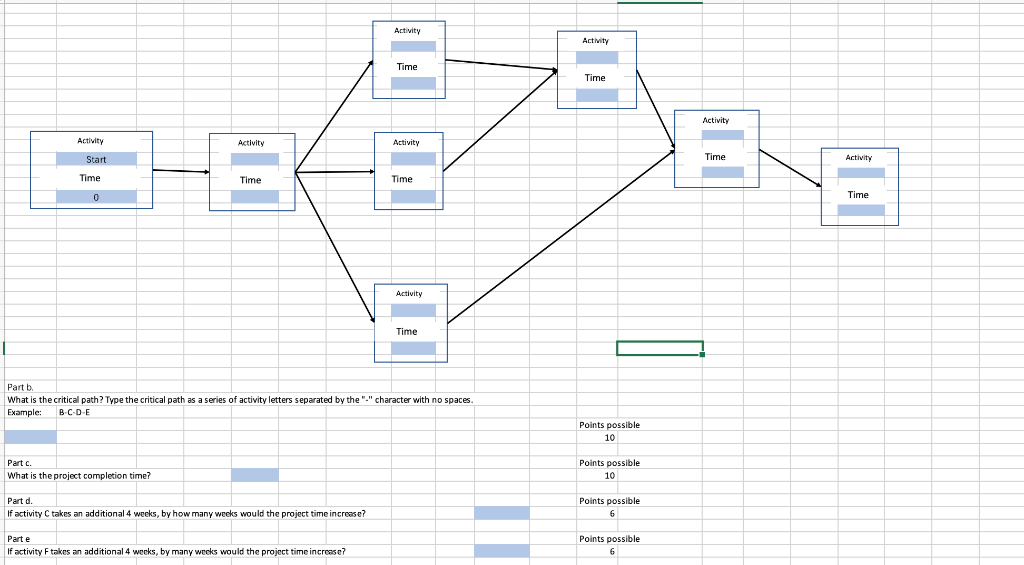 Problem 2 Below are shown the activities for a