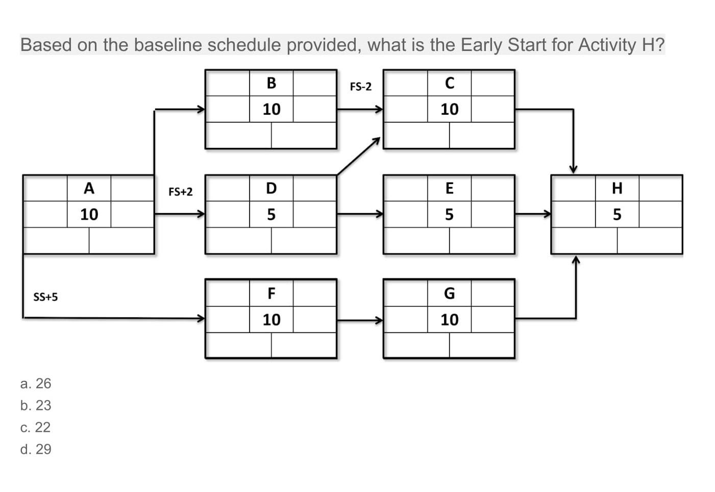 Based on the baseline schedule provided, what is