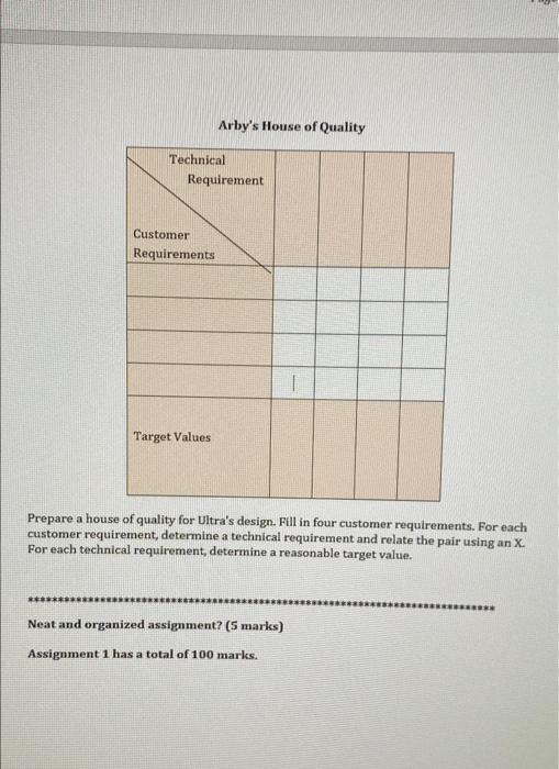 Mini Case 2 (10 marks) Open Wide and Say "Ultra"