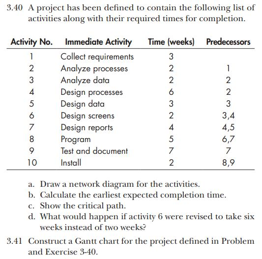 Most confused with part 3.41. 3.40 A project has