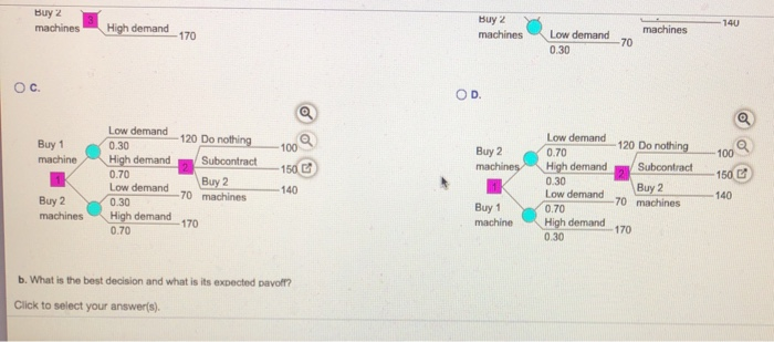 A manager is trying to decide whether to buy one