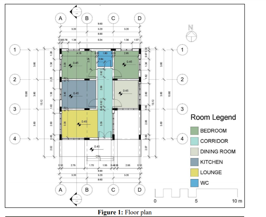 Solve (Question 2) ONLY.. which is ((Developing a