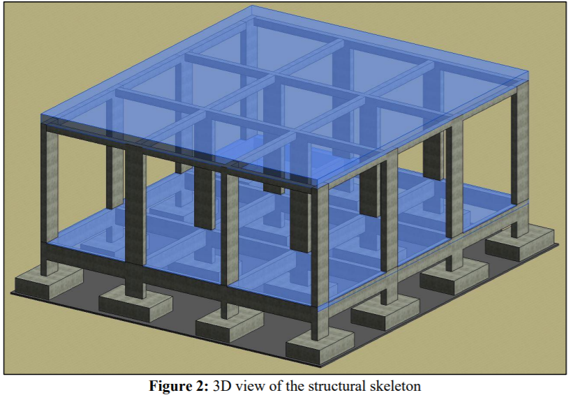 Solve (Question 2) ONLY.. which is ((Developing a