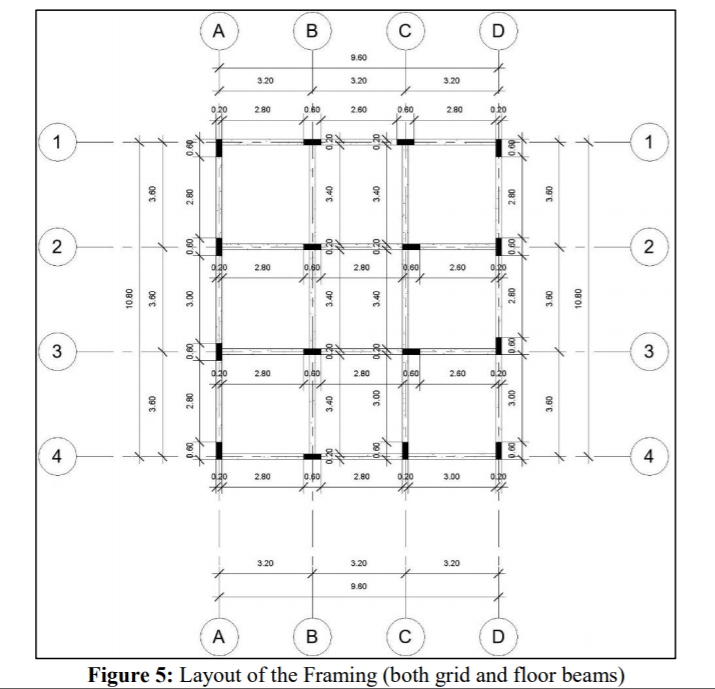 Solve (Question 2) ONLY.. which is ((Developing a