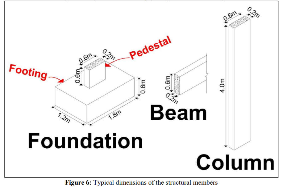 Solve (Question 2) ONLY.. which is ((Developing a