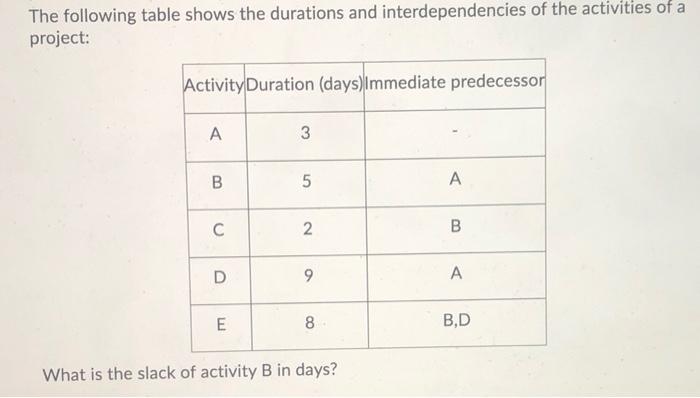 The following table shows the durations and