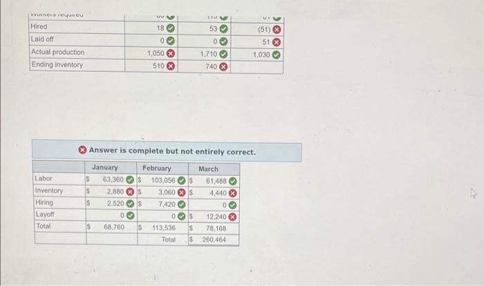 was able to get it partially correct please help