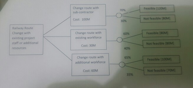 a)based on the information give....identify two